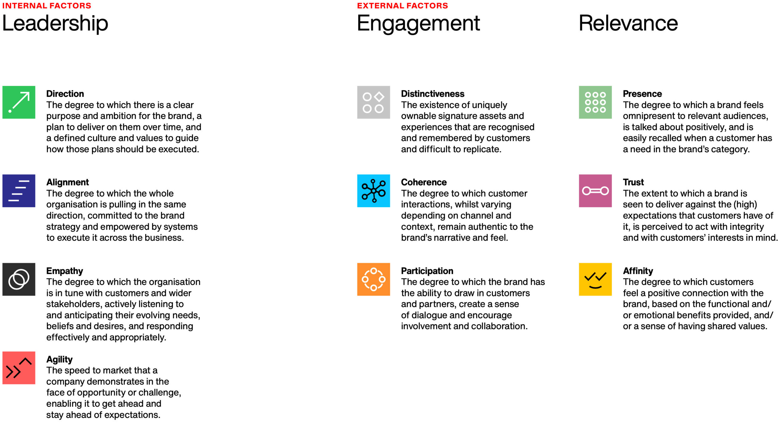Interbrand+leadership+engagement+relevance